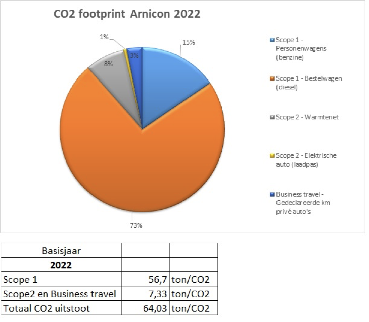 Footprint 2023 (basisjaar)